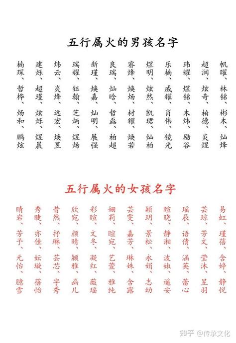 五行火的名字|五行属火的男孩名字大全集（1034个）